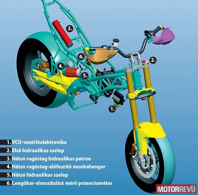 galéria Fejlesztések a Piaggio-csoportnál